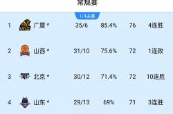 开云体育app-云南男篮连胜大理队，士气高昂