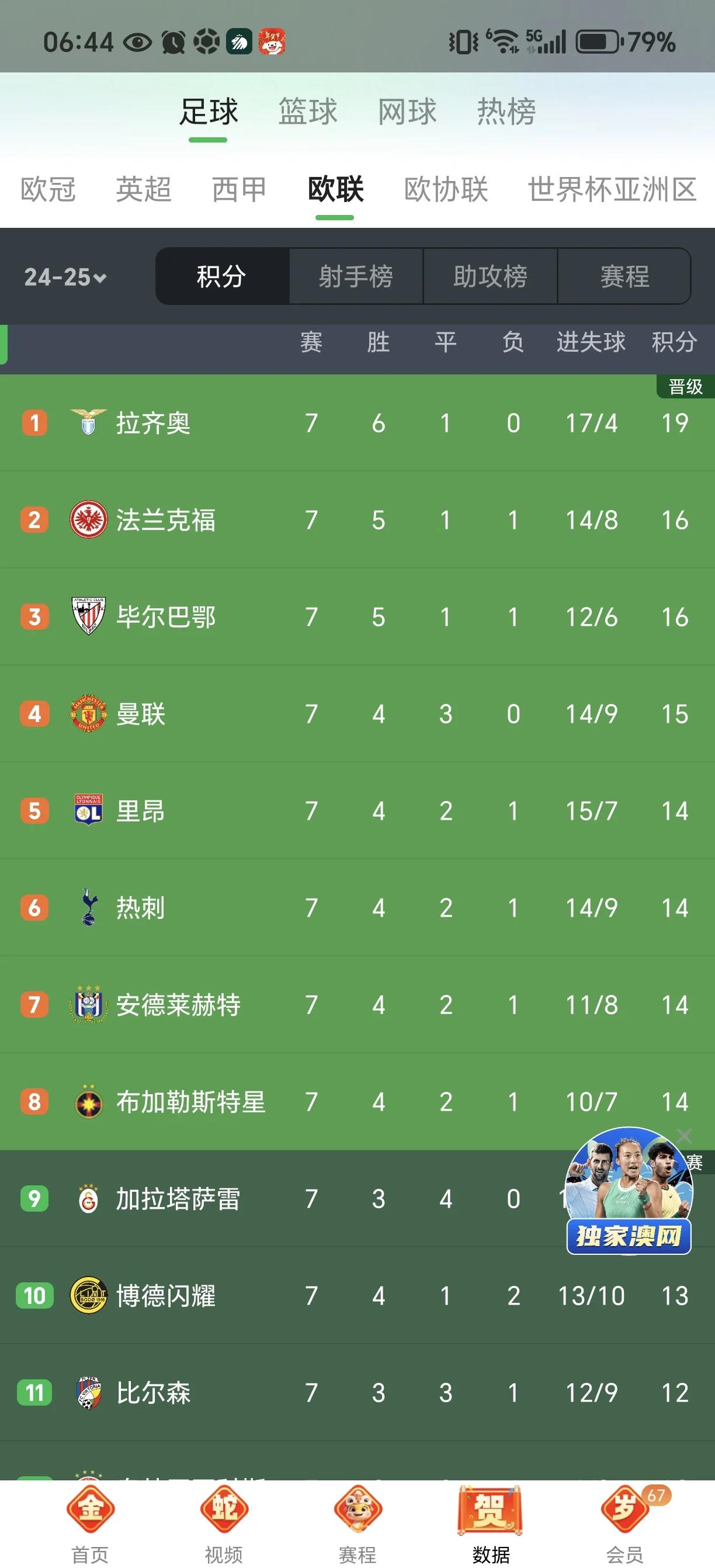 关于精彩绝伦！北欧球队逆袭惊艳晋级的信息