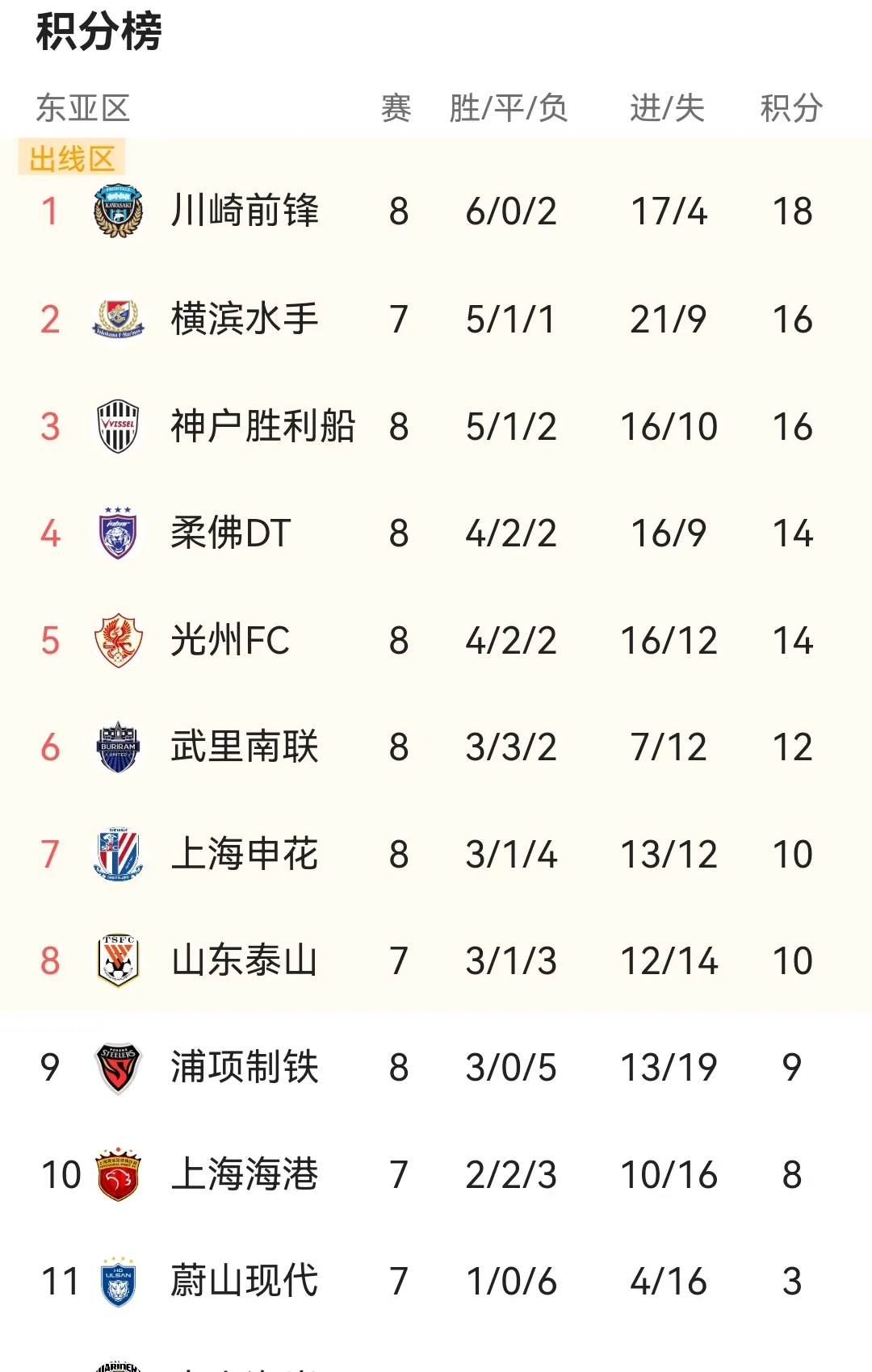 关于中超球队连胜两场，晋级亚冠16强的信息