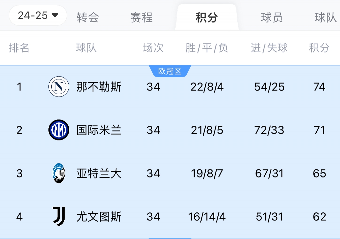 包含捷克选手实至名归，夺冠无悬念的词条