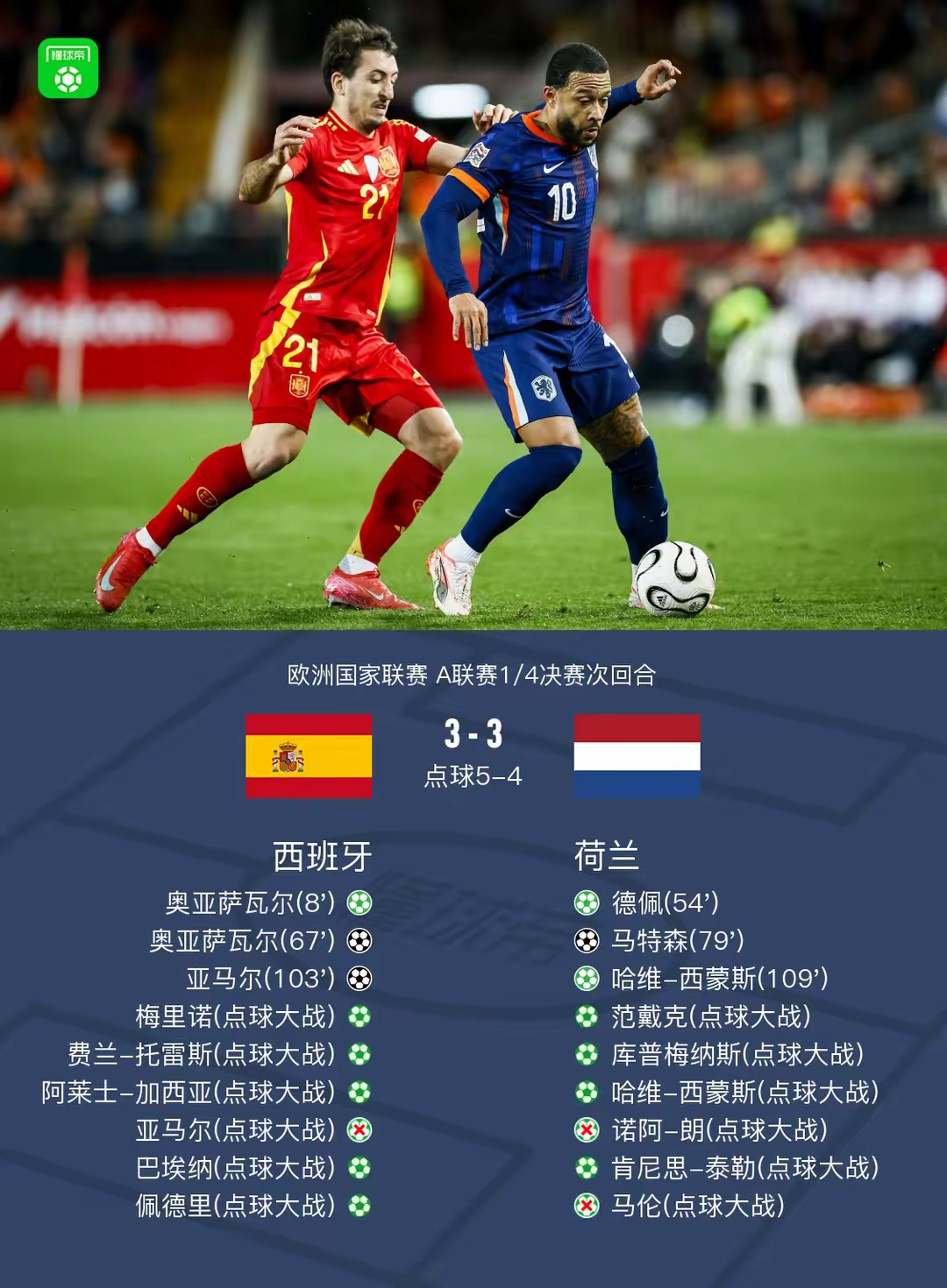 包含全面备赛！国家队为欧洲预选赛做好准备的词条