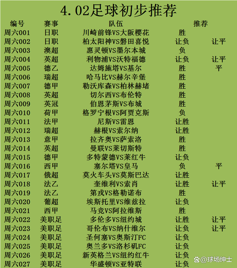 塞尔塔维戈客场大胜，豪取三分提升排名