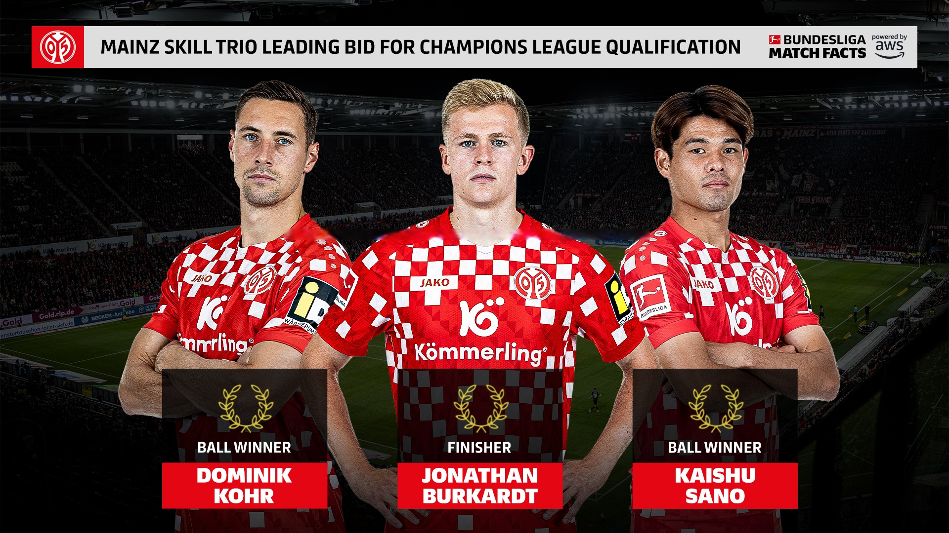 关于美因茨追求连胜,将对决弗莱堡的信息 关于美因茨追求连胜,将对决弗莱堡的信息